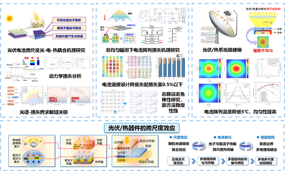 d147e76e7c294d19b6059bf199920923.png